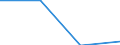 Indicator: Trade Value / Reporter country: Austria / Flow: Imports / Partner zone: Intra-EU trade / Top enterprises: Total: Top 20 / ISIC sector (revision 4): Total economy: Other sectors