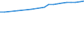 Codelist for age: Total / Codelist for reference areas and geocoding: Australia / Codelist for concept "Sex": Total / Codelist for Unit of measure: Persons / Codelist for ICSE 93 classification of worker status: Employees / Codelist for LFS related measures: Employment / Code list for concept "Frequency": Annual
