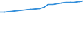 Codelist for age: Total / Codelist for reference areas and geocoding: Australia / Codelist for concept "Sex": Total / Codelist for Unit of measure: Persons / Codelist for ICSE 93 classification of worker status: Employees / Codelist for LFS related measures: Permanent employment / Code list for concept "Frequency": Annual