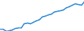 Codelist for age: Total / Codelist for reference areas and geocoding: Austria / Codelist for concept "Sex": Female / Codelist for Unit of measure: Persons / Codelist for ICSE 93 classification of worker status: Employees / Codelist for LFS related measures: Permanent employment / Code list for concept "Frequency": Annual