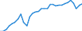 Codelist for age: Total / Codelist for reference areas and geocoding: Austria / Codelist for concept "Sex": Female / Codelist for Unit of measure: Persons / Codelist for ICSE 93 classification of worker status: Employees / Codelist for LFS related measures: Temporary employment / Code list for concept "Frequency": Annual
