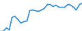 Codelist for age: Total / Codelist for reference areas and geocoding: Austria / Codelist for concept "Sex": Male / Codelist for Unit of measure: Persons / Codelist for ICSE 93 classification of worker status: Employees / Codelist for LFS related measures: Temporary employment / Code list for concept "Frequency": Annual