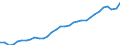 Codelist for age: Total / Codelist for reference areas and geocoding: Austria / Codelist for concept "Sex": Total / Codelist for Unit of measure: Persons / Codelist for ICSE 93 classification of worker status: Employees / Codelist for LFS related measures: Employment / Code list for concept "Frequency": Annual