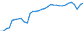 Codelist for age: Total / Codelist for reference areas and geocoding: Austria / Codelist for concept "Sex": Total / Codelist for Unit of measure: Persons / Codelist for ICSE 93 classification of worker status: Employees / Codelist for LFS related measures: Temporary employment / Code list for concept "Frequency": Annual
