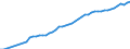 Codelist for age: Total / Codelist for reference areas and geocoding: Belgium / Codelist for concept "Sex": Female / Codelist for Unit of measure: Persons / Codelist for ICSE 93 classification of worker status: Employees / Codelist for LFS related measures: Employment / Code list for concept "Frequency": Annual