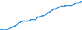 Codelist for age: Total / Codelist for reference areas and geocoding: Belgium / Codelist for concept "Sex": Female / Codelist for Unit of measure: Persons / Codelist for ICSE 93 classification of worker status: Employees / Codelist for LFS related measures: Permanent employment / Code list for concept "Frequency": Annual