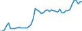Codelist for age: Total / Codelist for reference areas and geocoding: Belgium / Codelist for concept "Sex": Female / Codelist for Unit of measure: Persons / Codelist for ICSE 93 classification of worker status: Employees / Codelist for LFS related measures: Temporary employment / Code list for concept "Frequency": Annual
