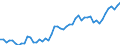 Codelist for age: Total / Codelist for reference areas and geocoding: Belgium / Codelist for concept "Sex": Male / Codelist for Unit of measure: Persons / Codelist for ICSE 93 classification of worker status: Employees / Codelist for LFS related measures: Employment / Code list for concept "Frequency": Annual