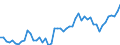 Codelist for age: Total / Codelist for reference areas and geocoding: Belgium / Codelist for concept "Sex": Male / Codelist for Unit of measure: Persons / Codelist for ICSE 93 classification of worker status: Employees / Codelist for LFS related measures: Permanent employment / Code list for concept "Frequency": Annual