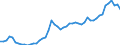 Codelist for age: Total / Codelist for reference areas and geocoding: Belgium / Codelist for concept "Sex": Male / Codelist for Unit of measure: Persons / Codelist for ICSE 93 classification of worker status: Employees / Codelist for LFS related measures: Temporary employment / Code list for concept "Frequency": Annual