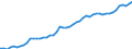 Codelist for age: Total / Codelist for reference areas and geocoding: Belgium / Codelist for concept "Sex": Total / Codelist for Unit of measure: Persons / Codelist for ICSE 93 classification of worker status: Employees / Codelist for LFS related measures: Employment / Code list for concept "Frequency": Annual