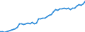 Codelist for age: Total / Codelist for reference areas and geocoding: Belgium / Codelist for concept "Sex": Total / Codelist for Unit of measure: Persons / Codelist for ICSE 93 classification of worker status: Employees / Codelist for LFS related measures: Permanent employment / Code list for concept "Frequency": Annual
