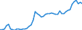 Codelist for age: Total / Codelist for reference areas and geocoding: Belgium / Codelist for concept "Sex": Total / Codelist for Unit of measure: Persons / Codelist for ICSE 93 classification of worker status: Employees / Codelist for LFS related measures: Temporary employment / Code list for concept "Frequency": Annual