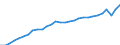 Codelist for age: Total / Codelist for reference areas and geocoding: Canada / Codelist for concept "Sex": Female / Codelist for Unit of measure: Persons / Codelist for ICSE 93 classification of worker status: Employees / Codelist for LFS related measures: Permanent employment / Code list for concept "Frequency": Annual