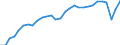 Codelist for age: Total / Codelist for reference areas and geocoding: Canada / Codelist for concept "Sex": Female / Codelist for Unit of measure: Persons / Codelist for ICSE 93 classification of worker status: Employees / Codelist for LFS related measures: Temporary employment / Code list for concept "Frequency": Annual