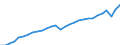 Codelist for age: Total / Codelist for reference areas and geocoding: Canada / Codelist for concept "Sex": Male / Codelist for Unit of measure: Persons / Codelist for ICSE 93 classification of worker status: Employees / Codelist for LFS related measures: Employment / Code list for concept "Frequency": Annual