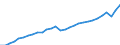 Codelist for age: Total / Codelist for reference areas and geocoding: Canada / Codelist for concept "Sex": Male / Codelist for Unit of measure: Persons / Codelist for ICSE 93 classification of worker status: Employees / Codelist for LFS related measures: Permanent employment / Code list for concept "Frequency": Annual