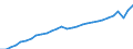 Codelist for age: Total / Codelist for reference areas and geocoding: Canada / Codelist for concept "Sex": Total / Codelist for Unit of measure: Persons / Codelist for ICSE 93 classification of worker status: Employees / Codelist for LFS related measures: Permanent employment / Code list for concept "Frequency": Annual
