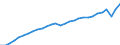 Codelist for age: Total / Codelist for reference areas and geocoding: Canada / Codelist for concept "Sex": Total / Codelist for Unit of measure: Persons / Codelist for ICSE 93 classification of worker status: Employees and unknown / Codelist for LFS related measures: Employment / Code list for concept "Frequency": Annual