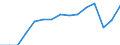 Codelist for age: Total / Codelist for reference areas and geocoding: Chile / Codelist for concept "Sex": Male / Codelist for Unit of measure: Persons / Codelist for ICSE 93 classification of worker status: Employees / Codelist for LFS related measures: Employment / Code list for concept "Frequency": Annual