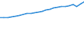 Codelist for age: Total / Codelist for reference areas and geocoding: Colombia / Codelist for concept "Sex": Male / Codelist for Unit of measure: Persons / Codelist for ICSE 93 classification of worker status: Employees / Codelist for LFS related measures: Employment / Code list for concept "Frequency": Annual