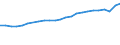 Codelist for age: Total / Codelist for reference areas and geocoding: Colombia / Codelist for concept "Sex": Total / Codelist for Unit of measure: Persons / Codelist for ICSE 93 classification of worker status: Employees / Codelist for LFS related measures: Permanent employment / Code list for concept "Frequency": Annual