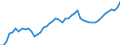 Codelist for age: Total / Codelist for reference areas and geocoding: Denmark / Codelist for concept "Sex": Female / Codelist for Unit of measure: Persons / Codelist for ICSE 93 classification of worker status: Employees / Codelist for LFS related measures: Employment / Code list for concept "Frequency": Annual