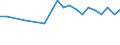Country: Australia / Sex: Men / Age: 15 to 24 / Employment status: Dependent employment / Series: Share of temporary employment