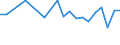 Country: Australia / Sex: Men / Age: 65+ / Employment status: Dependent employment / Series: Share of temporary employment