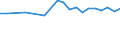Country: Australia / Sex: Men / Age: Total / Employment status: Dependent employment / Series: Share of temporary employment