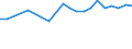 Country: Australia / Sex: Women / Age: 15 to 24 / Employment status: Dependent employment / Series: Share of temporary employment
