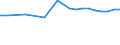Country: Australia / Sex: Women / Age: 25 to 54 / Employment status: Dependent employment / Series: Share of temporary employment