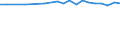 Country: Australia / Sex: Women / Age: 25 to 54 / Employment status: Dependent employment / Series: Share of women in temporary employment