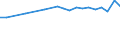 Country: Australia / Sex: Women / Age: 55 to 64 / Employment status: Dependent employment / Series: Share of women in temporary employment