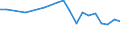 Country: Australia / Sex: Women / Age: 65+ / Employment status: Dependent employment / Series: Share of temporary employment