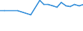 Country: Australia / Sex: All persons / Age: 15 to 24 / Employment status: Dependent employment / Series: Share of temporary employment