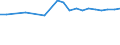 Country: Australia / Sex: All persons / Age: 25 to 54 / Employment status: Dependent employment / Series: Share of temporary employment