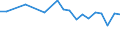 Country: Australia / Sex: All persons / Age: 65+ / Employment status: Dependent employment / Series: Share of temporary employment