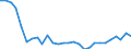 Country: Austria / Sex: Men / Age: 15 to 24 / Employment status: Dependent employment / Series: Share of permanent employment
