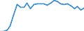 Country: Austria / Sex: Men / Age: 15 to 24 / Employment status: Dependent employment / Series: Share of temporary employment