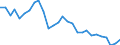 Country: Austria / Sex: Men / Age: 25 to 54 / Employment status: Dependent employment / Series: Share of permanent employment