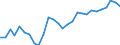 Country: Austria / Sex: Men / Age: 25 to 54 / Employment status: Dependent employment / Series: Share of temporary employment
