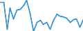 Country: Austria / Sex: Men / Age: 55 to 64 / Employment status: Dependent employment / Series: Share of permanent employment
