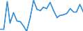 Country: Austria / Sex: Men / Age: 55 to 64 / Employment status: Dependent employment / Series: Share of temporary employment