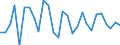 Country: Austria / Sex: Men / Age: 65+ / Employment status: Dependent employment / Series: Share of permanent employment