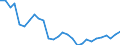 Country: Austria / Sex: Men / Age: Total / Employment status: Dependent employment / Series: Share of permanent employment