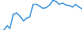Country: Austria / Sex: Men / Age: Total / Employment status: Dependent employment / Series: Share of temporary employment