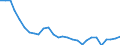 Country: Austria / Sex: Women / Age: 15 to 24 / Employment status: Dependent employment / Series: Share of permanent employment