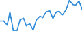 Country: Austria / Sex: Women / Age: 15 to 24 / Employment status: Dependent employment / Series: Share of women in temporary employment