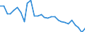 Country: Austria / Sex: Women / Age: 25 to 54 / Employment status: Dependent employment / Series: Share of permanent employment